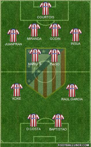 C. Atlético Madrid S.A.D. Formation 2014