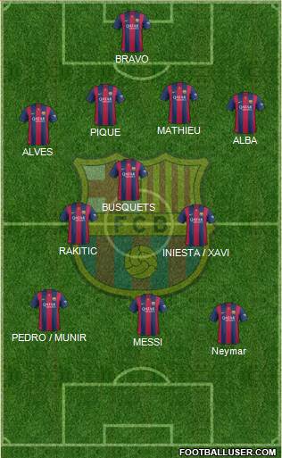 F.C. Barcelona Formation 2014