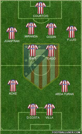 C. Atlético Madrid S.A.D. Formation 2014
