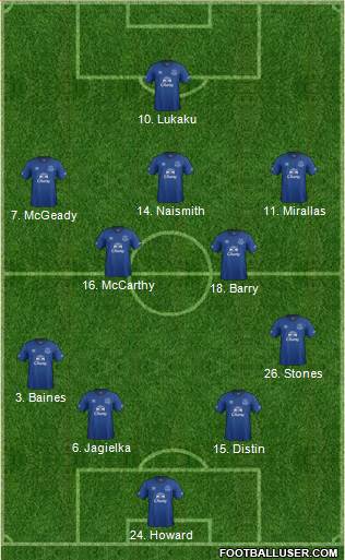 Everton Formation 2014