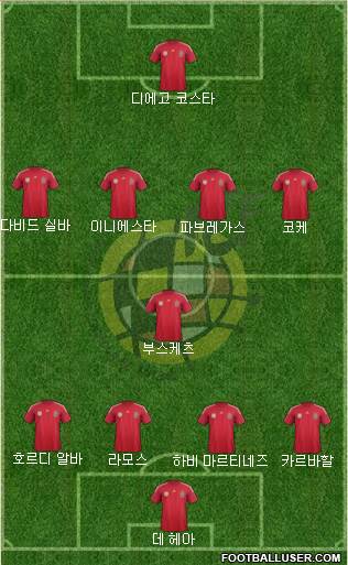 Spain Formation 2014