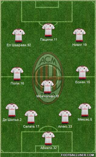 A.C. Milan Formation 2014