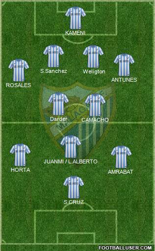 Málaga C.F., S.A.D. Formation 2014