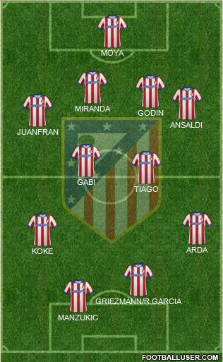 C. Atlético Madrid S.A.D. Formation 2014