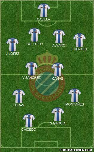 R.C.D. Espanyol de Barcelona S.A.D. Formation 2014