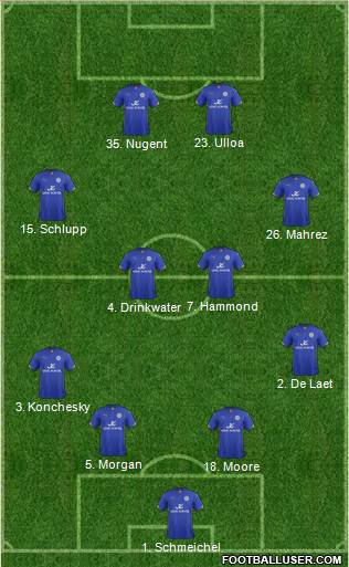 Leicester City Formation 2014