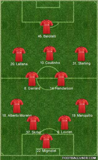 Liverpool Formation 2014