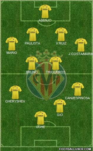 Villarreal C.F., S.A.D. Formation 2014