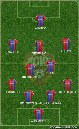 CSKA Moscow Formation 2014