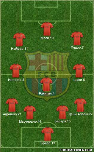 F.C. Barcelona Formation 2014