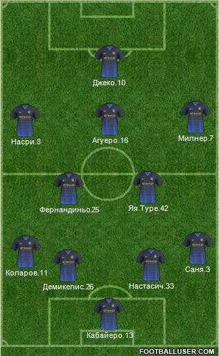 Manchester City Formation 2014