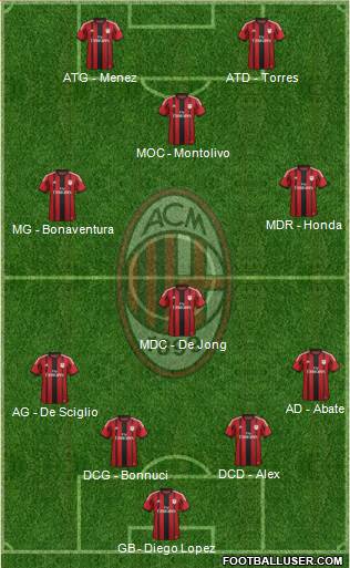 A.C. Milan Formation 2014