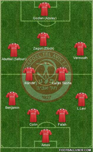 Hapoel Tel-Aviv 4-2-3-1 football formation