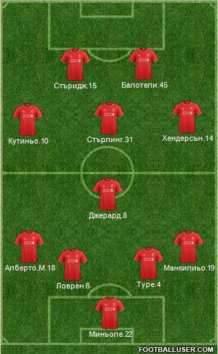 Liverpool Formation 2014