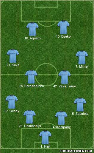 Manchester City Formation 2014