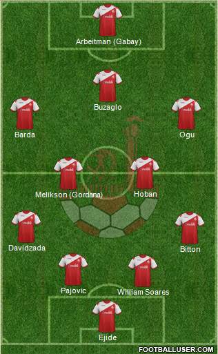Hapoel Be'er-Sheva Formation 2014