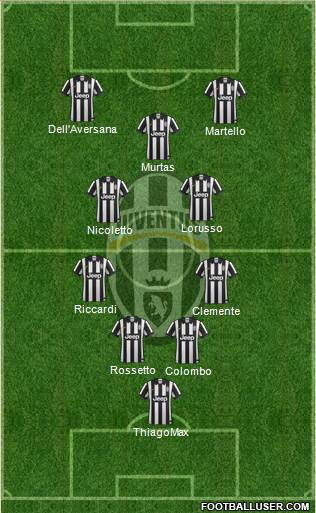 Juventus Formation 2014