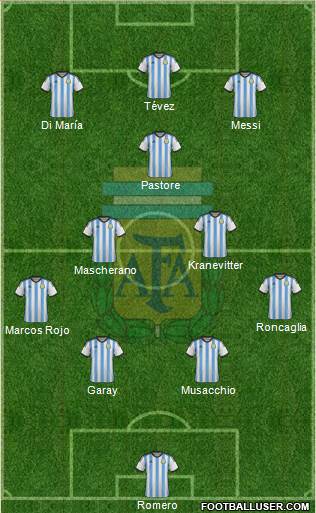 Argentina Formation 2014