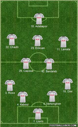 Tottenham Hotspur Formation 2014