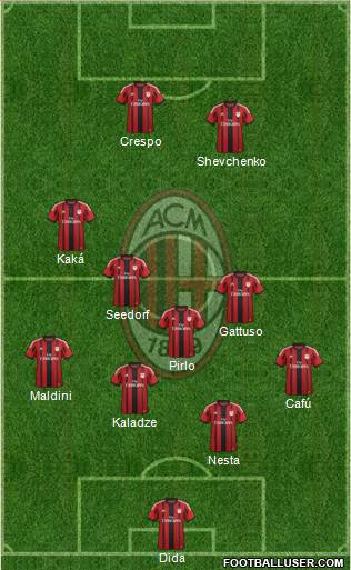 A.C. Milan Formation 2014