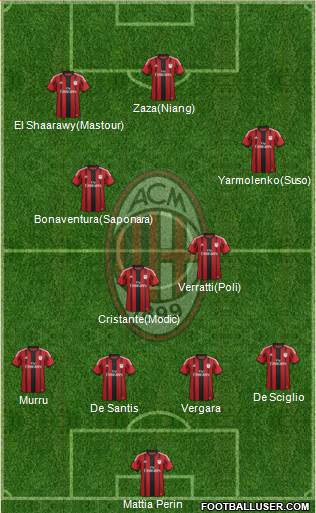 A.C. Milan Formation 2014