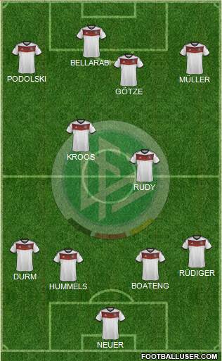 Germany Formation 2014