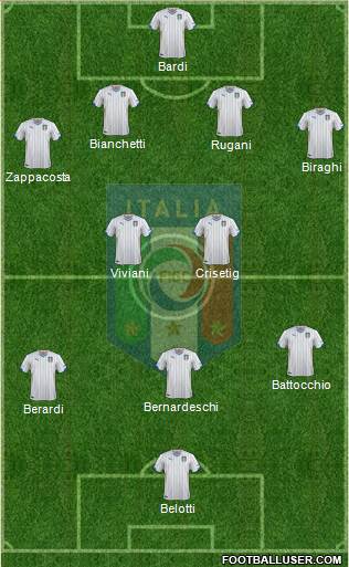 Italy Formation 2014