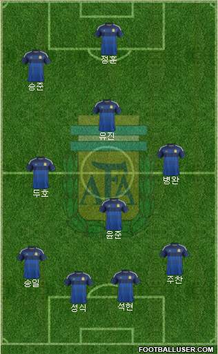 Argentina Formation 2014
