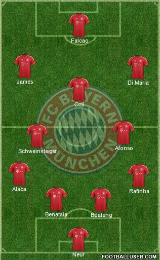 FC Bayern München Formation 2014