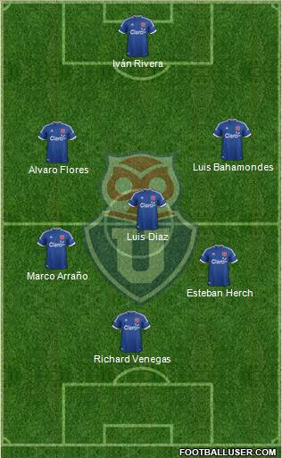 CF Universidad de Chile Formation 2014