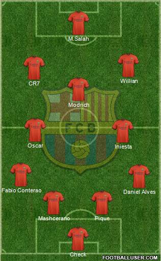 F.C. Barcelona Formation 2014