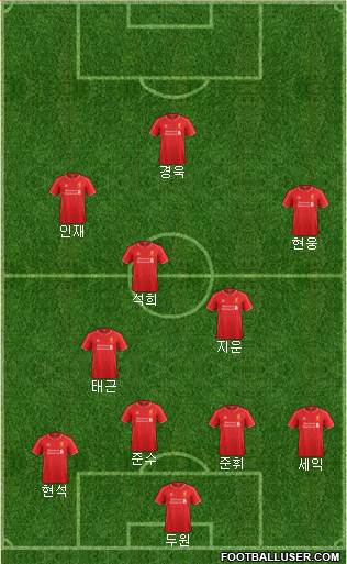 Liverpool Formation 2014