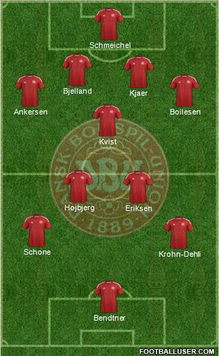 Denmark Formation 2014