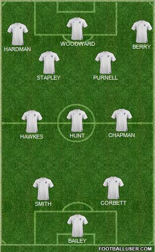 England Formation 2014