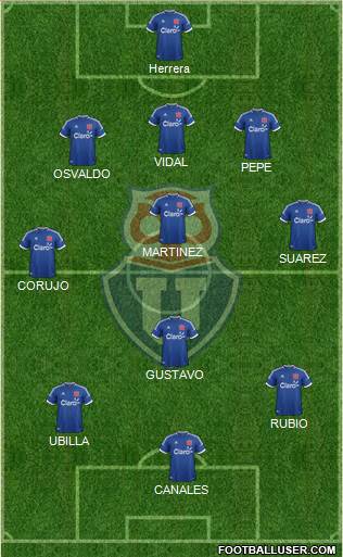 CF Universidad de Chile Formation 2014