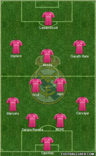 Real Madrid C.F. Formation 2014