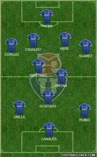 CF Universidad de Chile Formation 2014