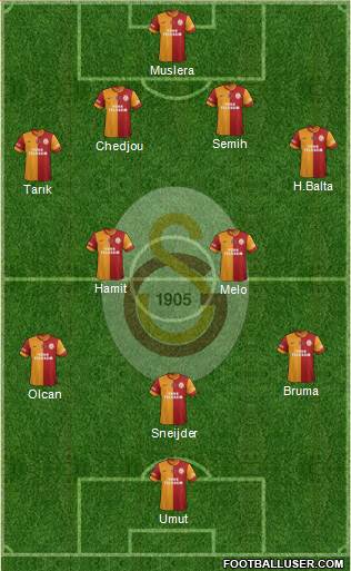 Galatasaray SK Formation 2014