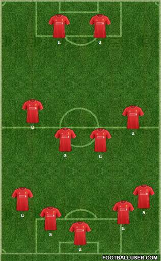 Liverpool Formation 2014