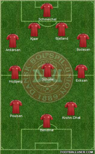 Denmark Formation 2014