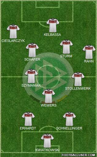 Germany Formation 2014