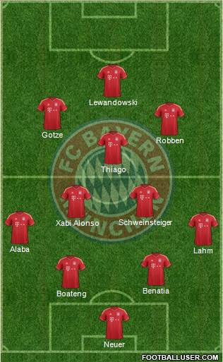 FC Bayern München Formation 2014