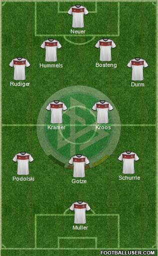 Germany Formation 2014