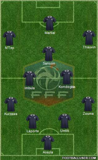 France Formation 2014