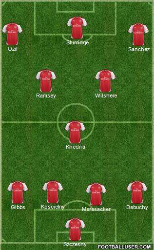 Arsenal Formation 2014