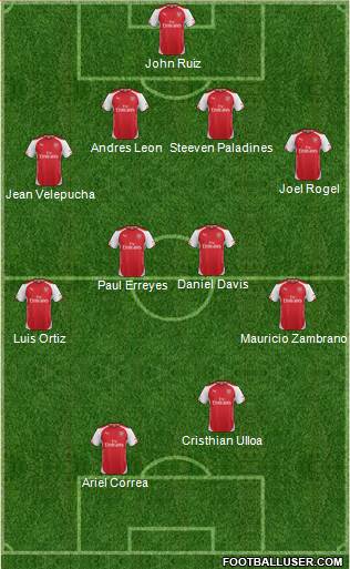 Arsenal Formation 2014