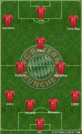 FC Bayern München Formation 2014