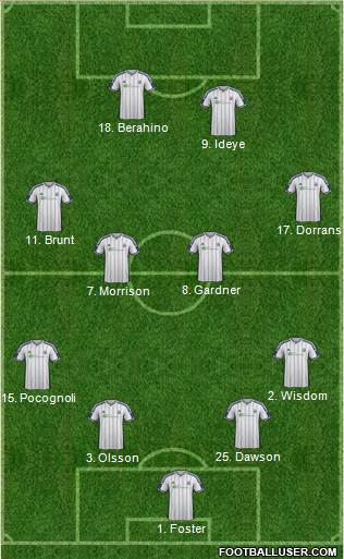 West Bromwich Albion Formation 2014