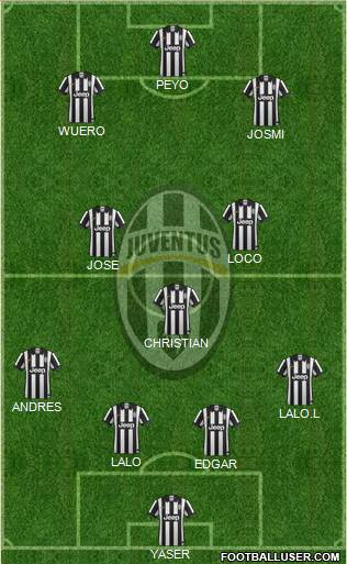 Juventus Formation 2014