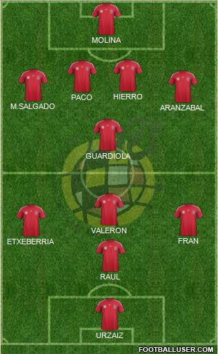 Spain Formation 2014